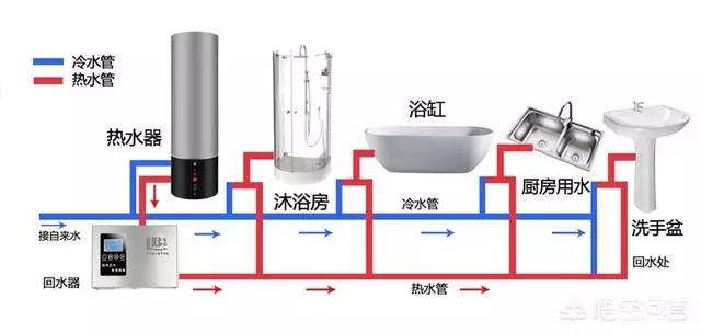 空氣能熱水器回水怎么安裝水管？