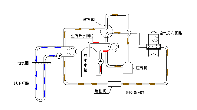空氣源熱泵采暖VS空調采暖，誰怕誰！